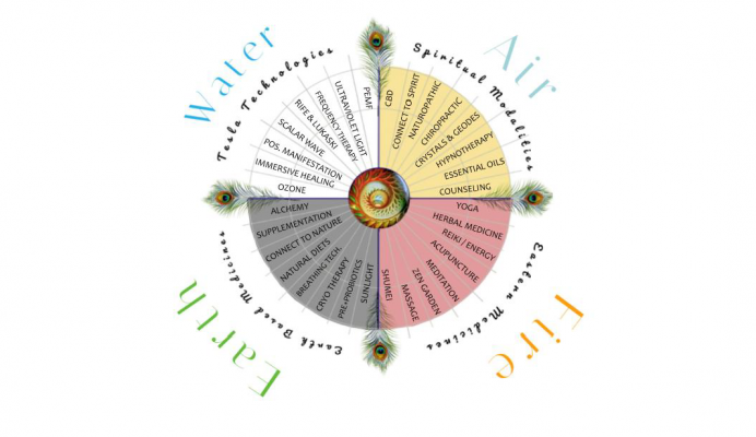 Medicine Wheel Project